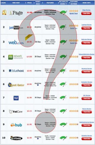 The top ten so called hosting companies.